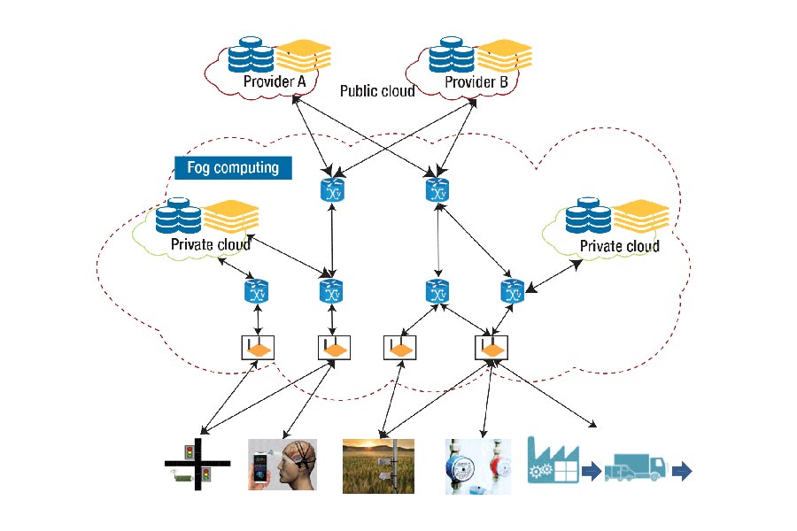 distributed-systems-and-iot