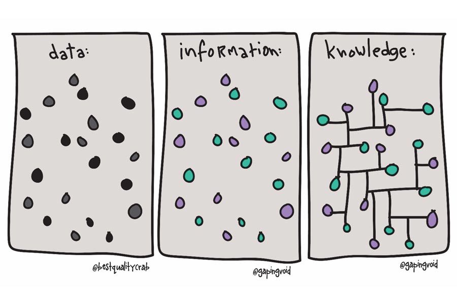 knowledge-and-data