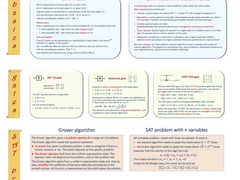 Poster Carlo Mastroianni Workshop 2019