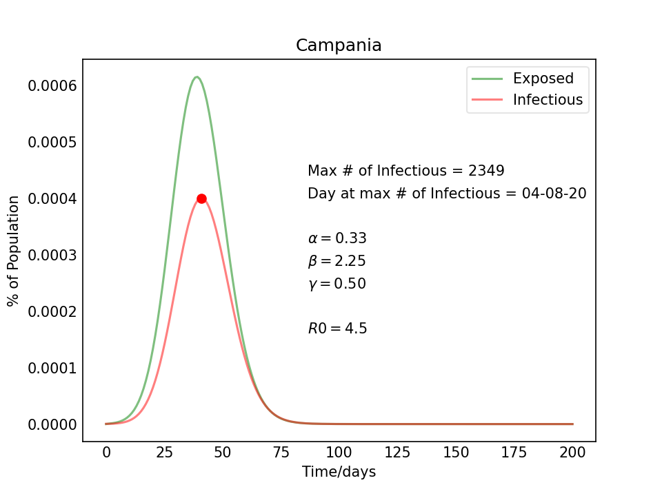 CampaniaInfectedExsposed(1)