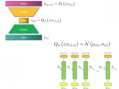 Sequential Variational Autoencoders For Collaborative Filtering